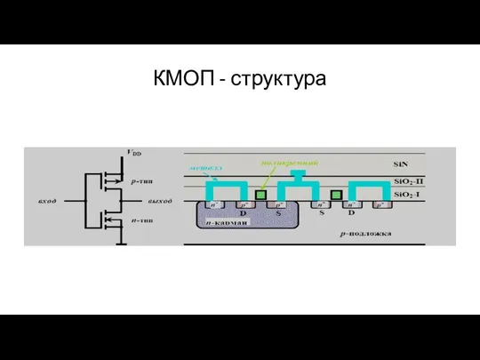 КМОП - структура