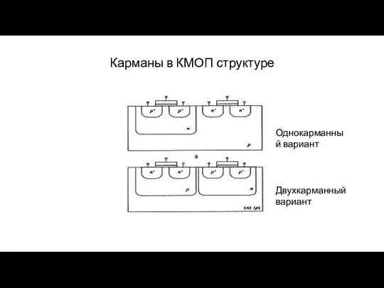 Карманы в КМОП структуре Однокарманный вариант Двухкарманный вариант