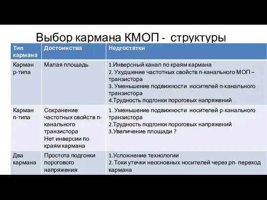 Выбор кармана КМОП - структуры