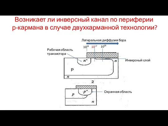 Возникает ли инверсный канал по периферии р-кармана в случае двухкарманной технологии?