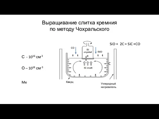 Выращивание слитка кремния по методу Чохральского С - 1016 см-3 О