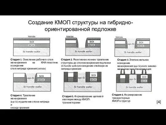 Создание КМОП структуры на гибридно-ориентированной подложке [4] Стадия 1. Окисление рабочего