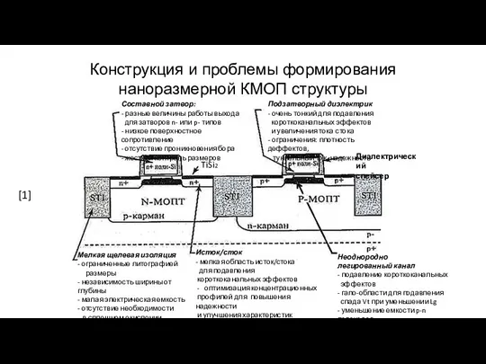 Конструкция и проблемы формирования наноразмерной КМОП структуры [1] Составной затвор: -