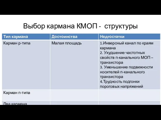 Выбор кармана КМОП - структуры