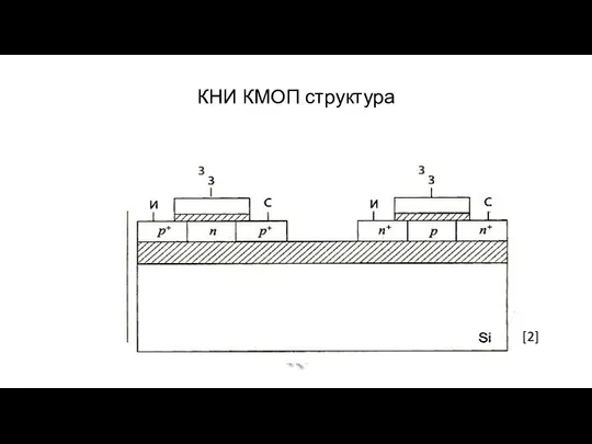 КНИ КМОП структура [2]