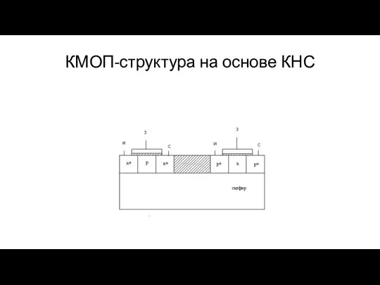 КМОП-структура на основе КНС