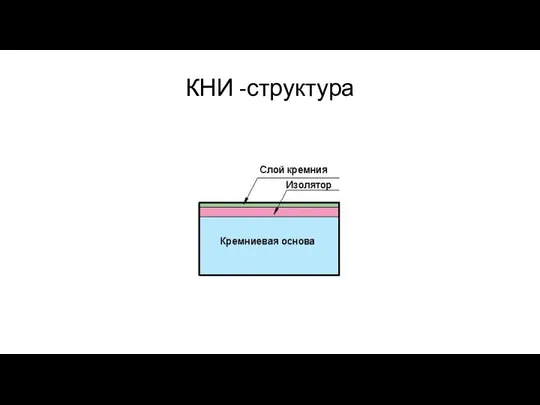 КНИ -структура