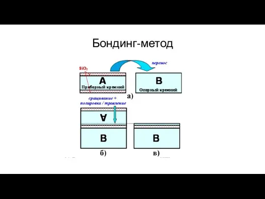 Бондинг-метод