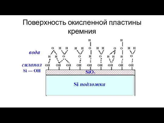 Поверхность окисленной пластины кремния