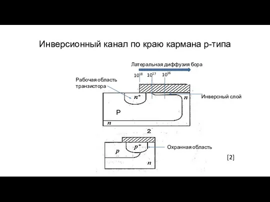 Инверсионный канал по краю кармана р-типа [2] 1018 1017 1016 Латеральная