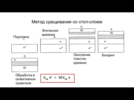 Метод сращивания со стоп-слоем [2] Vтр n+ = 10 Vтр n