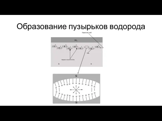 Образование пузырьков водорода