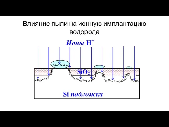 Влияние пыли на ионную имплантацию водорода