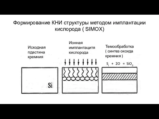 Формирование КНИ структуры методом имплантации кислорода ( SIMOX) [2] Исходная пдастина