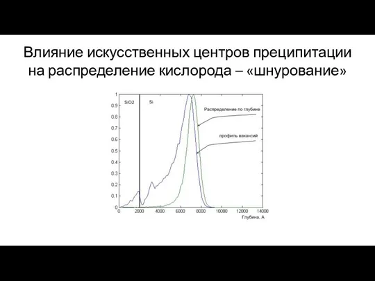 Влияние искусственных центров преципитации на распределение кислорода – «шнурование»