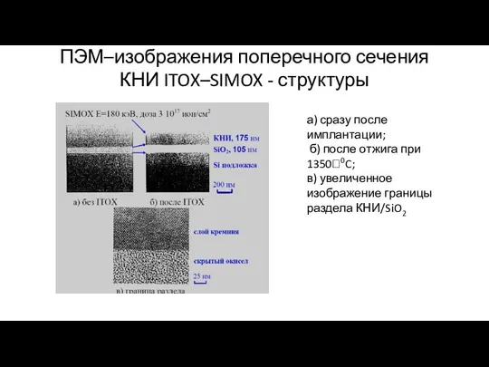 ПЭМ–изображения поперечного сечения КНИ ITOX–SIMOX - структуры а) сразу после имплантации;