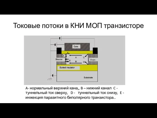 Токовые потоки в КНИ МОП транзисторе A- нормальный верхний кана,, B