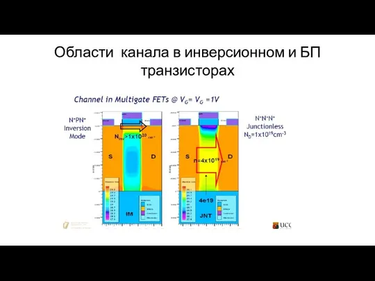 Области канала в инверсионном и БП транзисторах