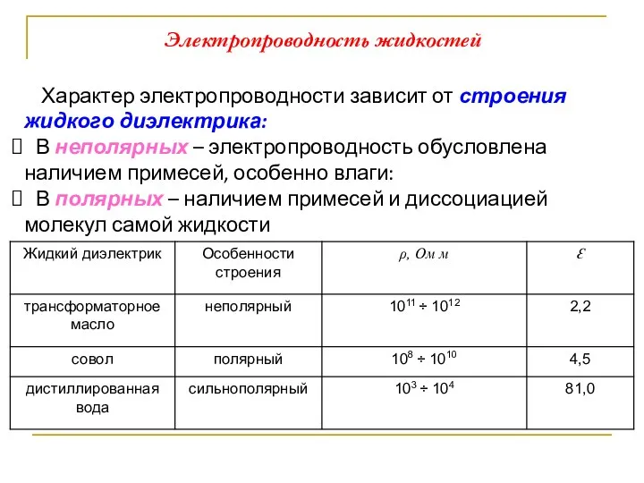 Электропроводность жидкостей Характер электропроводности зависит от строения жидкого диэлектрика: В неполярных