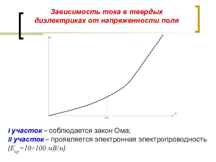 Зависимость тока в твердых диэлектриках от напряженности поля I участок –