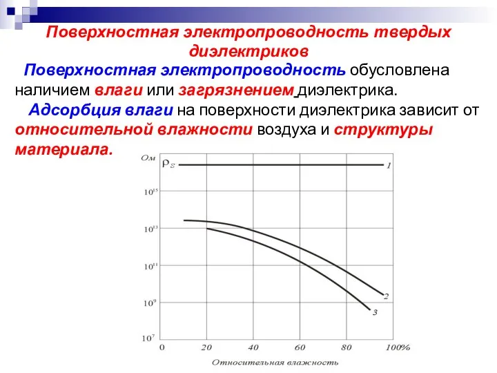 Поверхностная электропроводность твердых диэлектриков Поверхностная электропроводность обусловлена наличием влаги или загрязнением