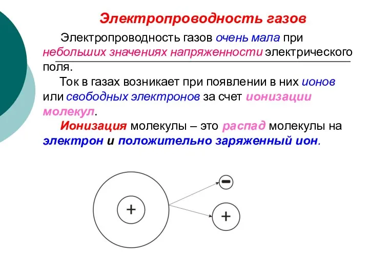 Электропроводность газов Электропроводность газов очень мала при небольших значениях напряженности электрического