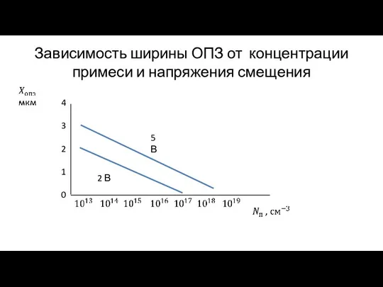 Зависимость ширины ОПЗ от концентрации примеси и напряжения смещения 4 3