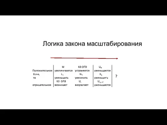 Логика закона масштабирования ?