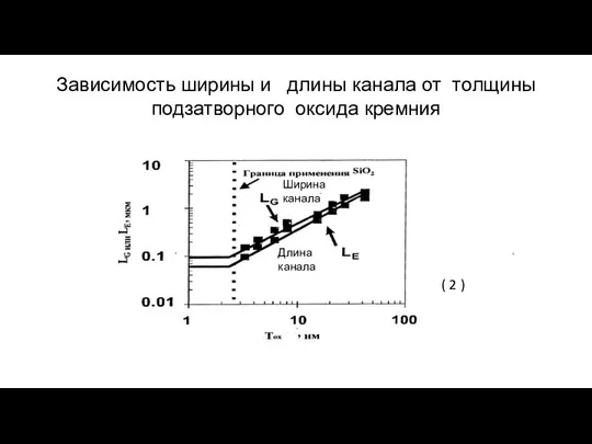 Зависимость ширины и длины канала от толщины подзатворного оксида кремния (