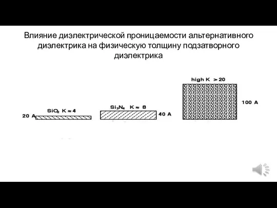 Влияние диэлектрической проницаемости альтернативного диэлектрика на физическую толщину подзатворного диэлектрика