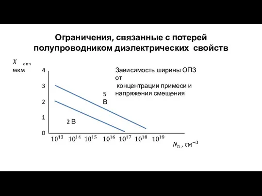 Ограничения, связанные с потерей полупроводником диэлектрических свойств 4 3 2 1