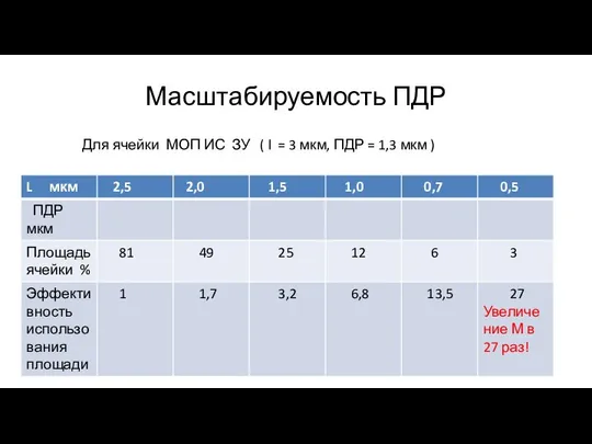 Масштабируемость ПДР Для ячейки МОП ИС ЗУ ( l = 3