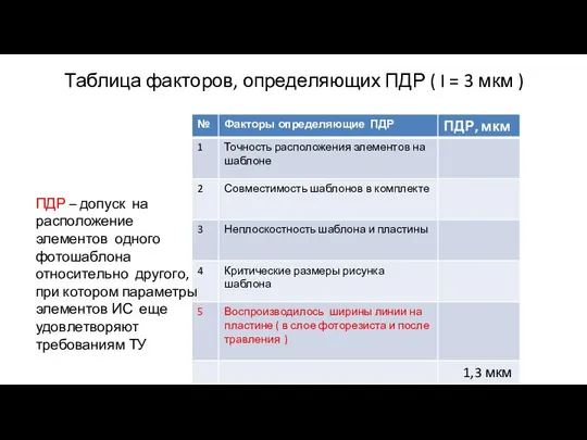 Таблица факторов, определяющих ПДР ( I = 3 мкм ) ПДР