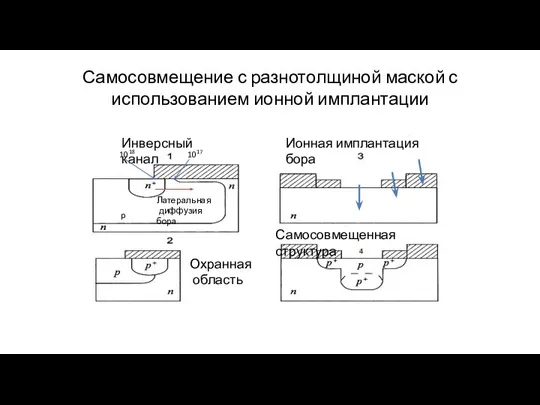 Самосовмещение с разнотолщиной маской с использованием ионной имплантации 1018 1017 Ионная