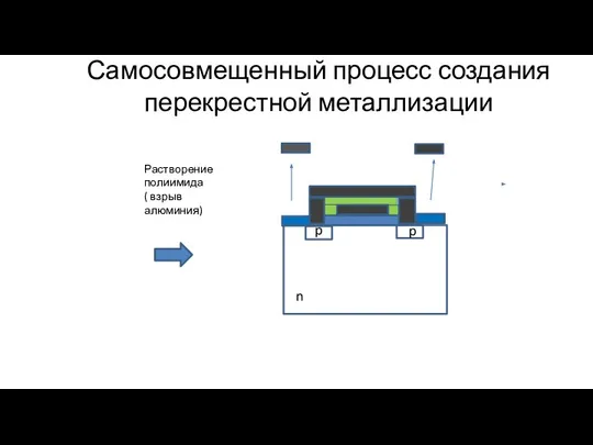 Самосовмещенный процесс создания перекрестной металлизации Растворение полиимида ( взрыв алюминия)