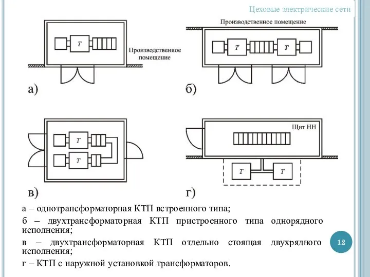 Цеховые электрические сети а – однотрансформаторная КТП встроенного типа; б –