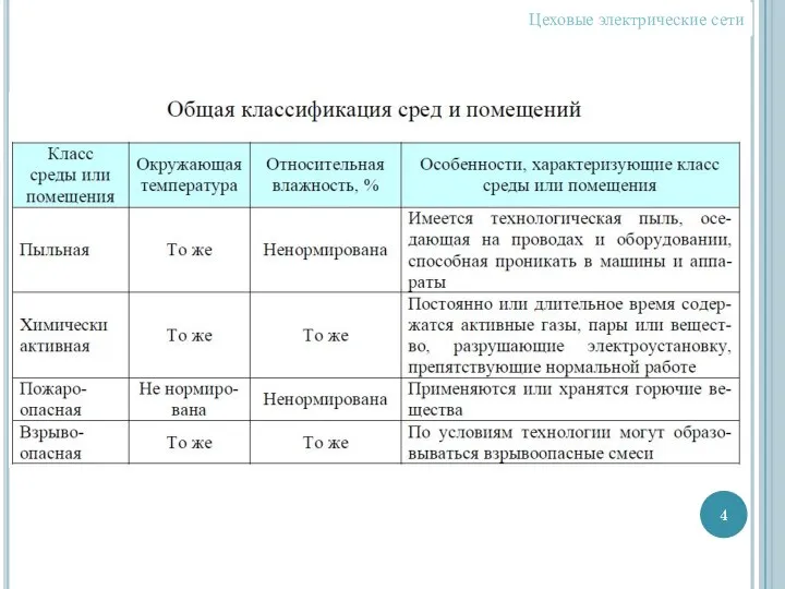 Цеховые электрические сети