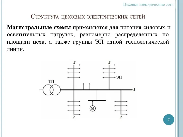 Структура цеховых электрических сетей Магистральные схемы применяются для питания силовых и