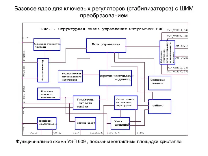 Базовое ядро для ключевых регуляторов (стабилизаторов) с ШИМ преобразованием Функциональная схема