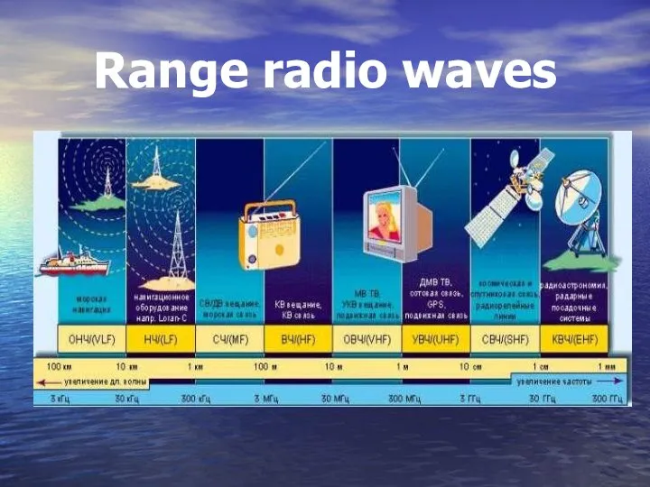 Range radio waves