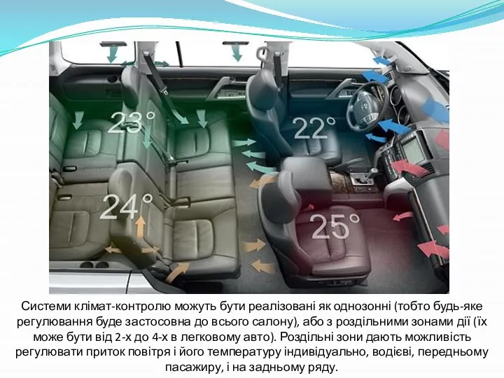 Системи клімат-контролю можуть бути реалізовані як однозонні (тобто будь-яке регулювання буде