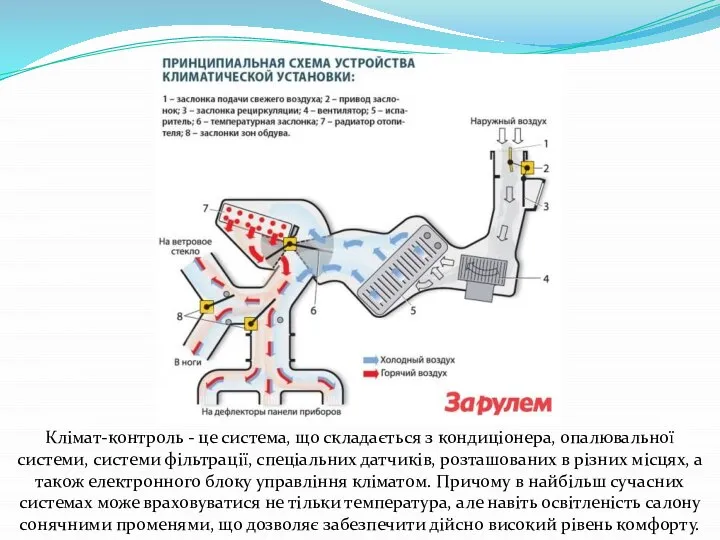 Клімат-контроль - це система, що складається з кондиціонера, опалювальної системи, системи