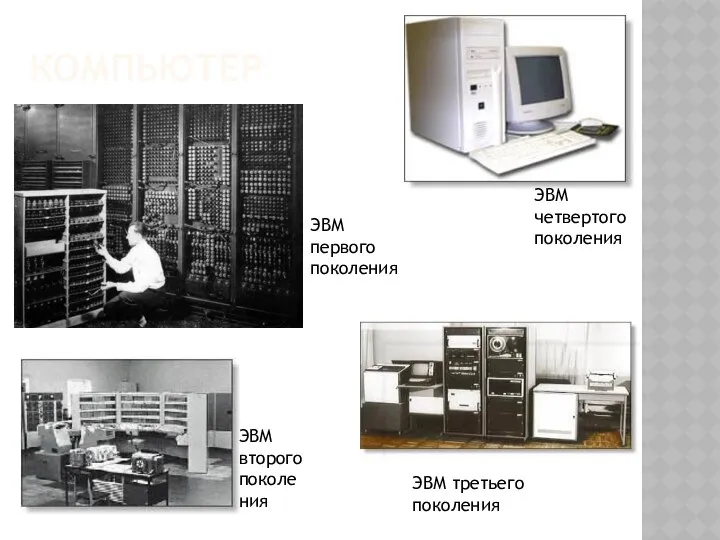 КОМПЬЮТЕР ЭВМ второго поколения ЭВМ третьего поколения ЭВМ четвертого поколения ЭВМ первого поколения