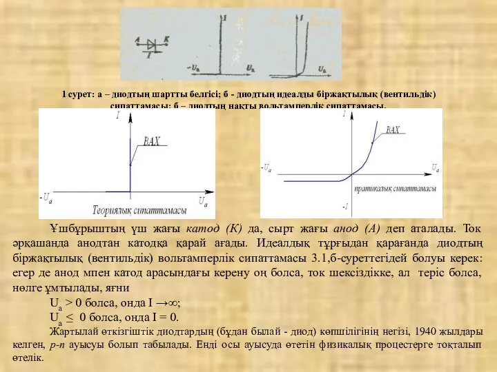 1 сурет: а – диодтың шартты белгісі; б - диодтың идеалды