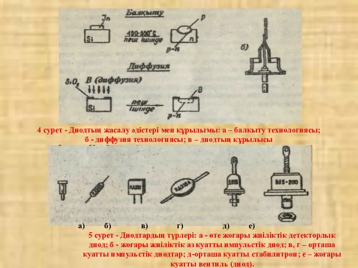 4 сурет - Диодтың жасалу әдістері мен құрылымы: а – балқыту