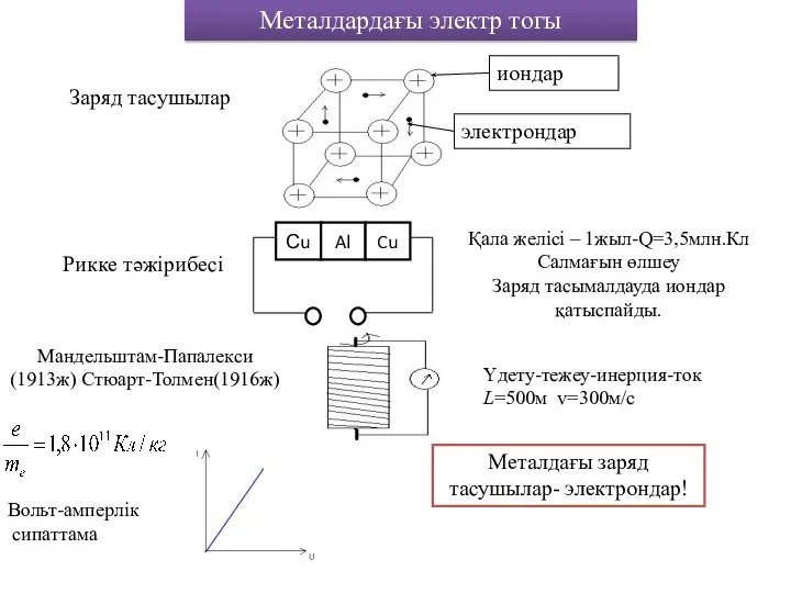 Металдардағы электр тогы Заряд тасушылар Рикке тәжірибесі Қала желісі – 1жыл-Q=3,5млн.Кл