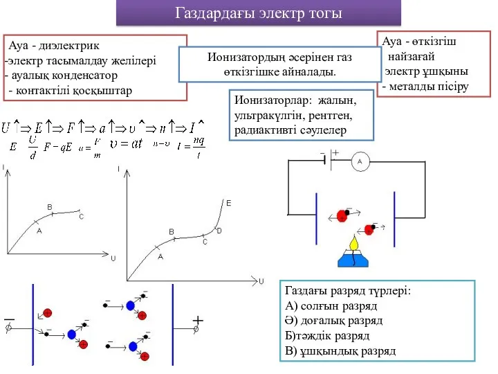 Ауа - диэлектрик электр тасымалдау желілері ауалық конденсатор - контактілі қосқыштар