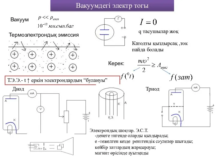 Вакуумдегі электр тогы Термоэлектрондық эмиссия Вакуум q тасушылар жоқ Катодты қыздырсақ