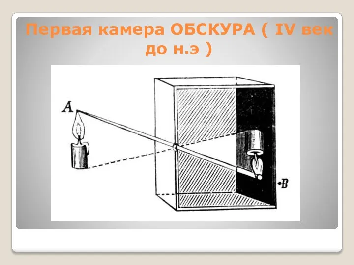 Первая камера ОБСКУРА ( IV век до н.э )