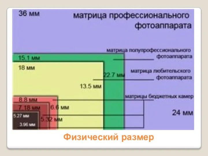 Физический размер